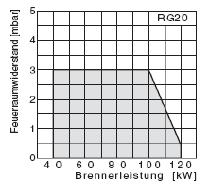 RG20 (40 – 120 кВт)