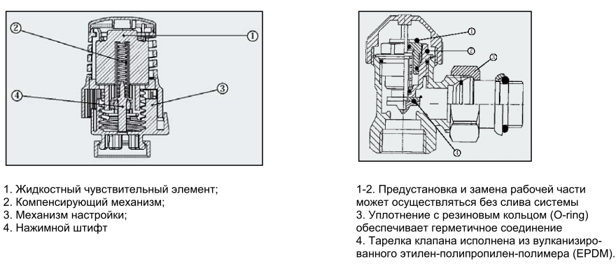 Устройство термостатической головки и термостатического клапана